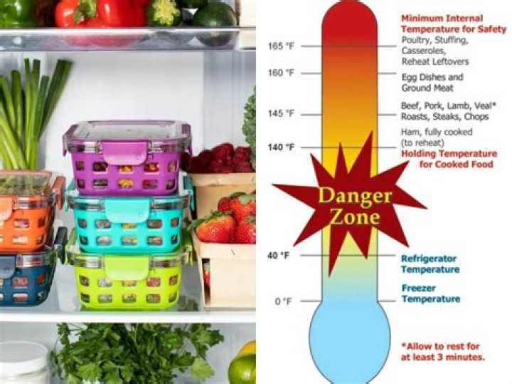 Discover The Perfect Storage Temperature
